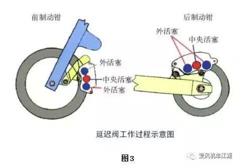 摩托車(chē)剎車(chē)圈,輪轂剎車(chē)圈,鼓式制動(dòng)器,Drum brake,摩托車(chē)制動(dòng)鐵套