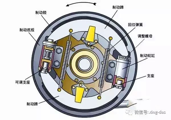 鼓式制動(dòng)器,摩托車(chē)剎車(chē)圈,輪轂剎車(chē)圈,Drum brake,摩托車(chē)制動(dòng)鐵套