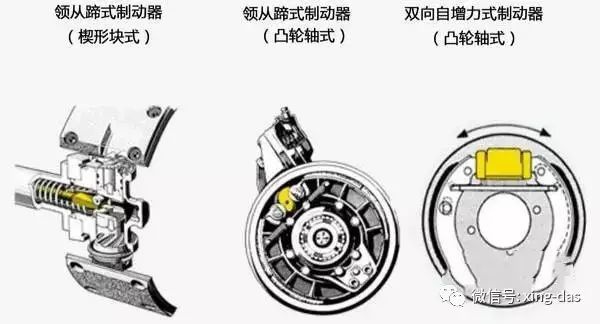 鼓式制動(dòng)器,摩托車(chē)剎車(chē)圈,輪轂剎車(chē)圈,Drum brake,摩托車(chē)制動(dòng)鐵套