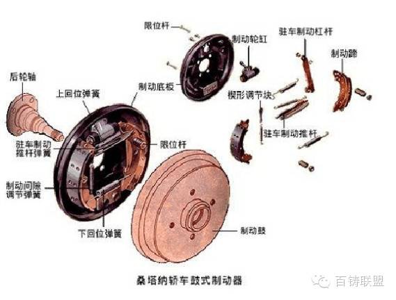 鼓式制動(dòng)器,摩托車剎車圈,輪轂剎車圈,Drum brake,摩托車制動(dòng)鐵套