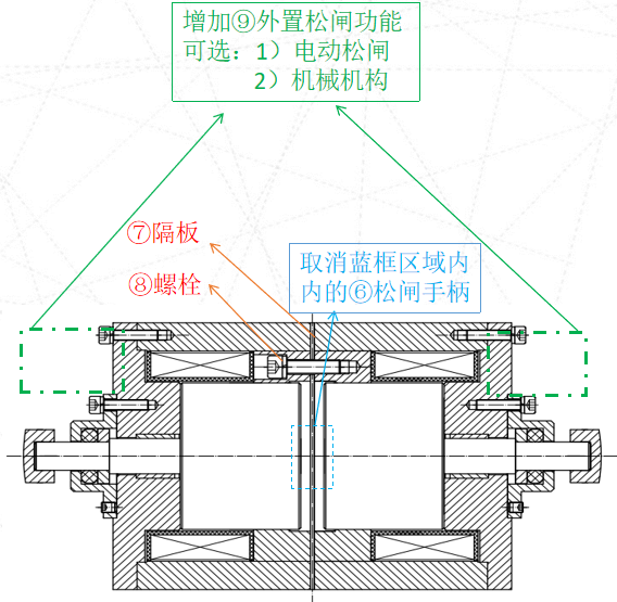 鼓式制動(dòng)器,摩托車剎車圈,輪轂剎車圈,Drum brake,摩托車制動(dòng)鐵套